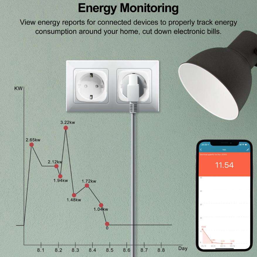 Smart Stecker