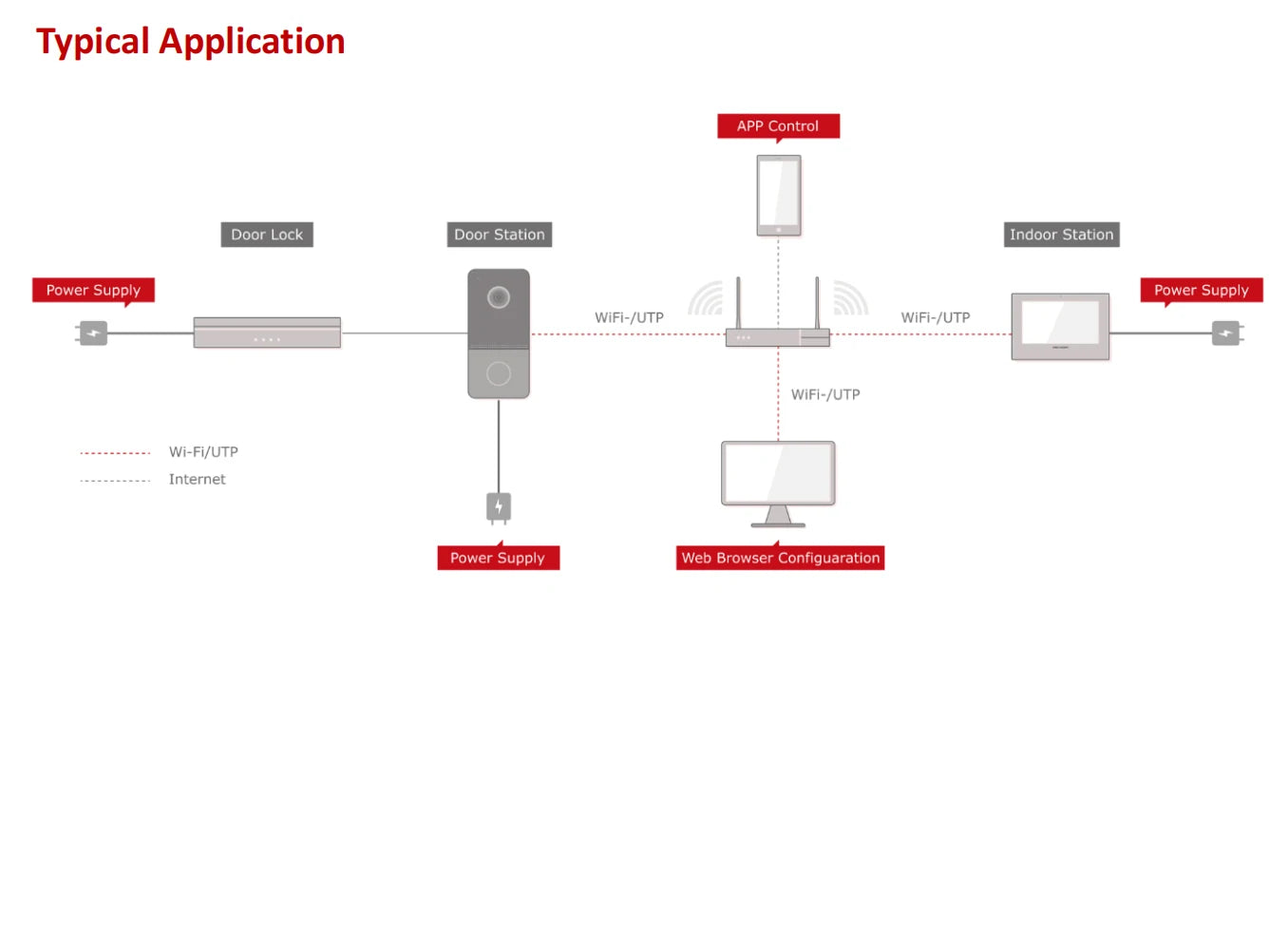 Hikvision DS-KIS603-P (C) Video Intercom Kit DS-KV6113-WPE1 (C) DS-KH6320-WTE1 Standard POE Doorbell Door Station WIFI Monitor